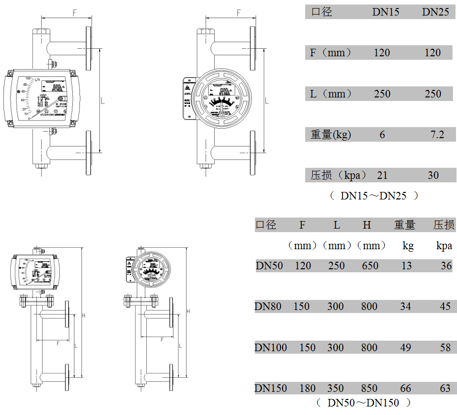 防腐型金屬管轉(zhuǎn)子流量計(jì)側(cè)進(jìn)側(cè)出型：外形尺寸、重量及壓損