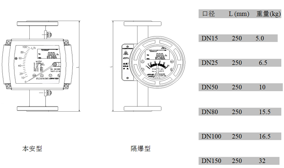 防腐型金屬管轉(zhuǎn)子流量計(jì)內(nèi)襯FEP型外形尺寸及重量