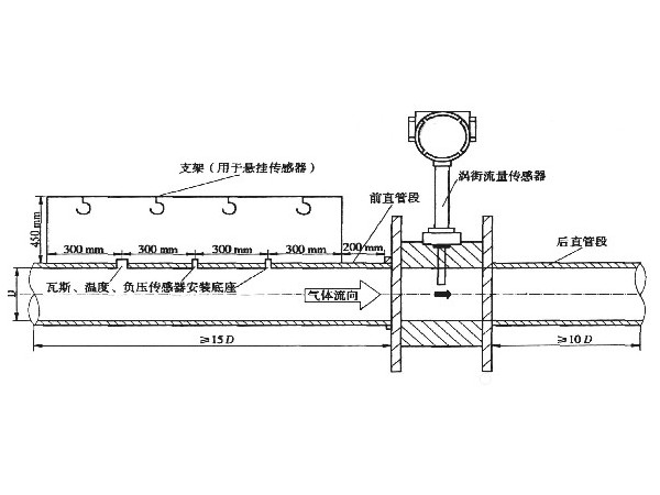 渦街流量計垂直安裝直管段要求、規(guī)范(說明書下載)