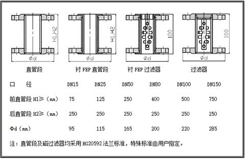 磁過濾器及直管段外形尺寸圖